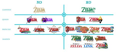 Hyrule Blog - The Zelda Blog: The Zelda Games, Ranked