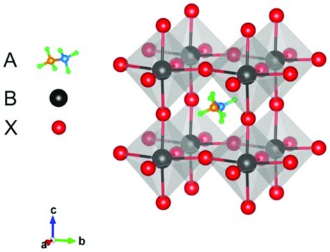 Crystal structure of an organic-inorganic metal halide perovskite.... | Download Scientific Diagram