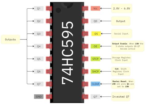 Use 74HC595 Shift Register With Arduino - Software Particles