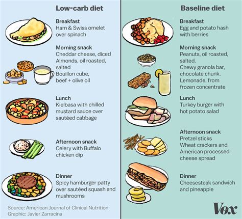 The keto diet, explained - Vox