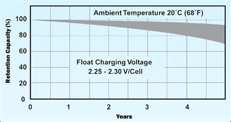 Charging Information For Lead Acid Batteries – Battery University