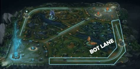 How to Play Bot Lane – League of Legends | MIXT Energy