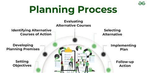 Planning Process: Concept and Steps - GeeksforGeeks