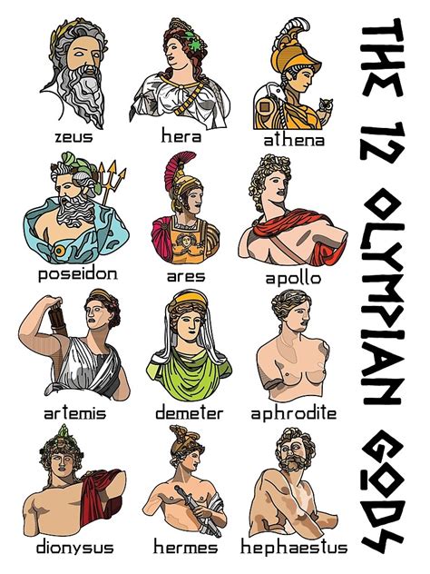 Chart Of The Greek Olympian Gods And Goddesses