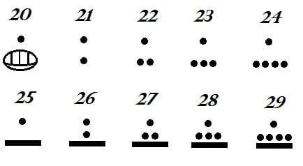 Understanding more about Mayan Number System - Education Is Around