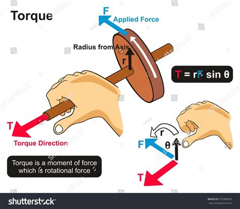 Torque Formula Vector - Clipart & Vector Design