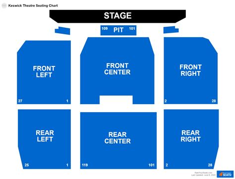 Keswick Theatre Seating Chart - RateYourSeats.com