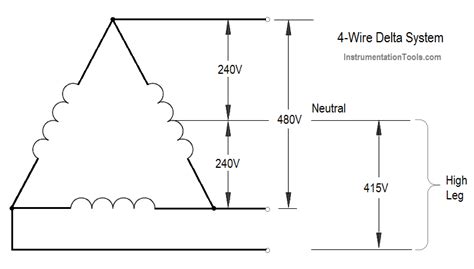 4-Wire, Three-Phase Delta Wiring System - Inst Tools