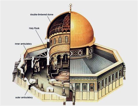 What do you know about Al Quds? – rahyafteha