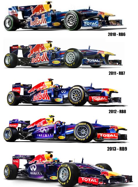 The one they have to beat…Red Bull RB10 | Red bull racing, Red bull f1, Formula 1 car racing