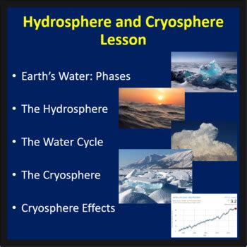 Hydrosphere and Cryosphere - PowerPoint Lesson and Student Notes