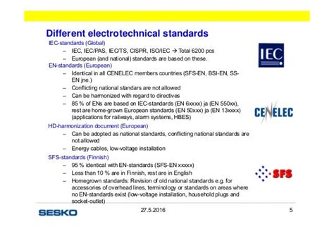 EV charging standards