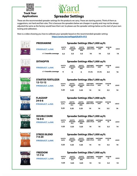What are the correct spreader settings? – Yard Mastery