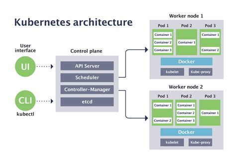 How Kubernetes works | CNCF