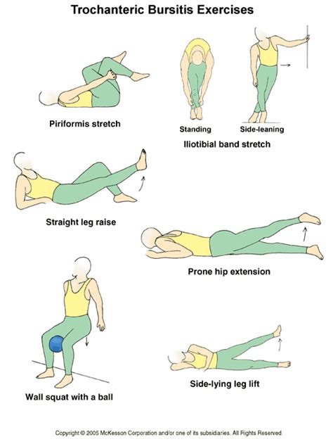 Trochanteric bursitis exercises, are part of a rehabilitation program for reducing the pain ...