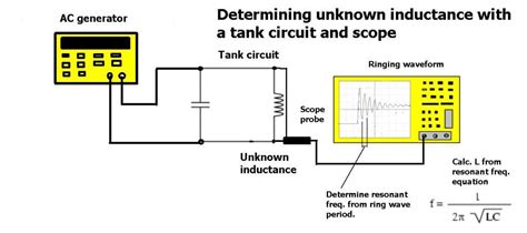 How to use test instruments to measure inductance