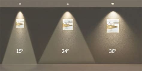 Spotlight VS Floodlight – superlightingled.com blog