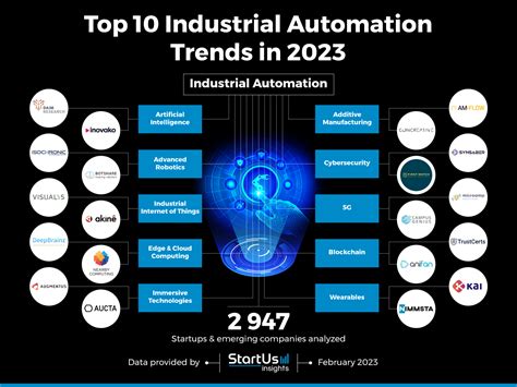 Top 10 Industrial Automation Trends in 2025 | StartUs Insights