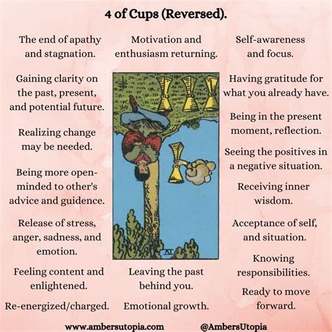 Four of Cups (Reversed) | Suit of Cups | Tarot Card Meanings. | Tarot ...