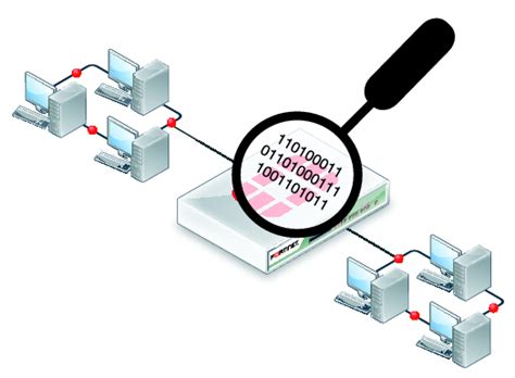 What is Packet Sniffing ( Full Guide ) | HideIPVPN