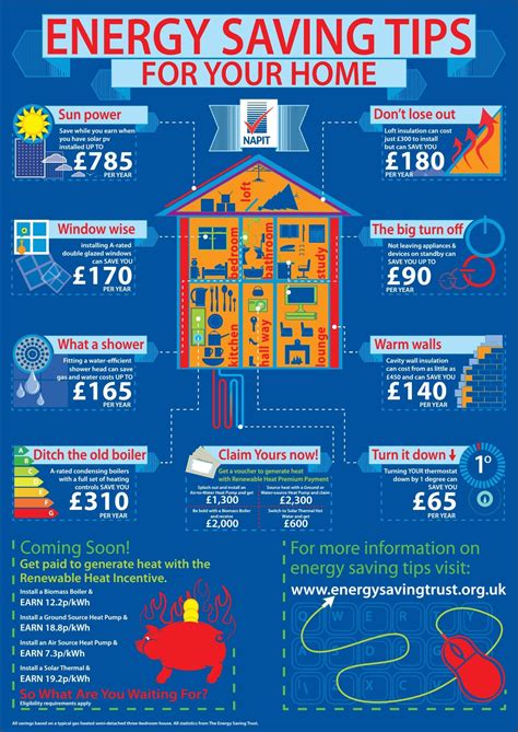Energy saving tips infographic. For more energy saving tips, advice and ...