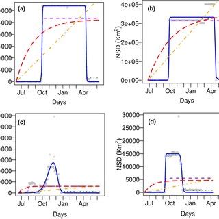 Comparison of net squared displacement models for two consecutive years ...