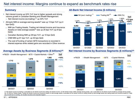 Royal Bank Of Canada Stock: Long Live The King (NYSE:RY) | Seeking Alpha