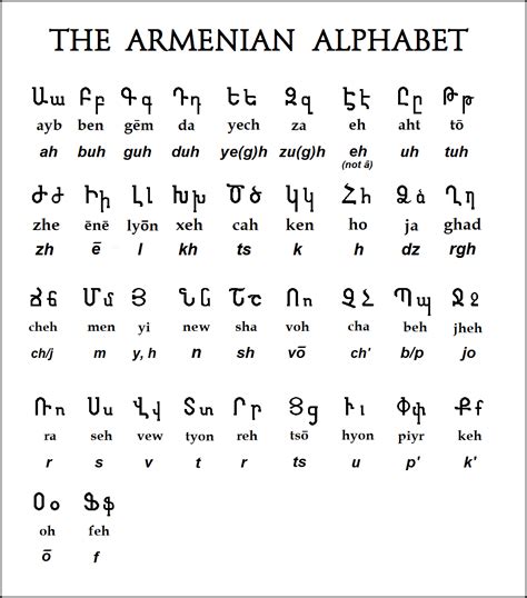 The Text of the Gospels: The Armenian Version of the Gospels