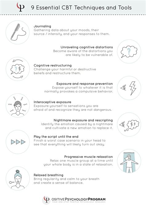 CBT Techniques and Tools infographic | Cognitive behavioral therapy ...