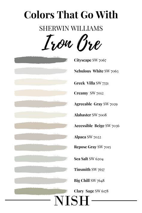 Sherwin williams iron ore sw 7069 color review – Artofit