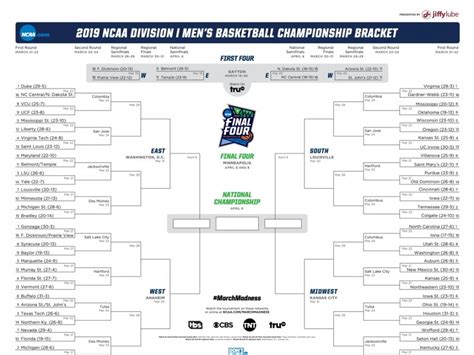 March Madness bracketology: The ultimate guide | NCAA.com