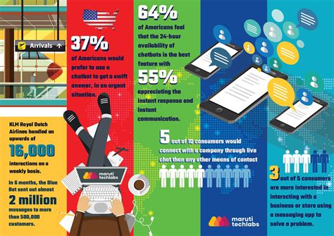 How to plan Chatbot Development at an Enterprise Level?