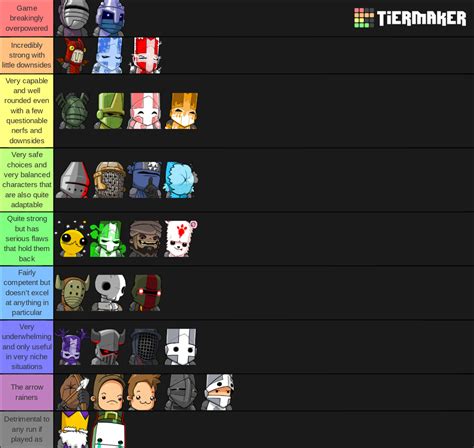 Castle Crashers Tier List (Community Rankings) - TierMaker