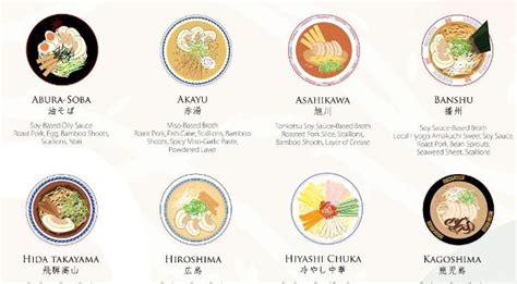 42 Types of Ramen Explained | Ramen recipes, Homemade ramen, Ramen