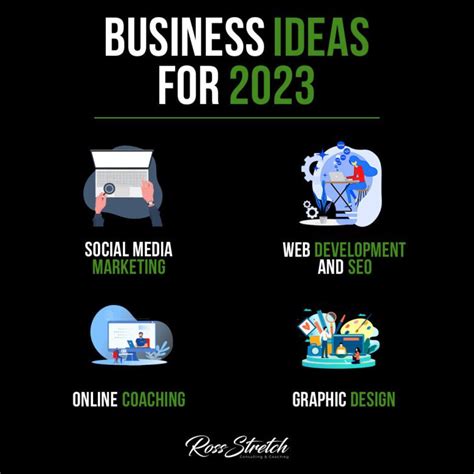 Navigating the Future: Top Business Ideas for 2023