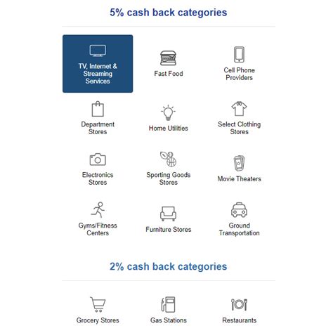 Here's the Top 5 Credit Card Rewards for Q1 2021 - The Checkout ...