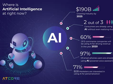 Infographic Animation Los Angeles