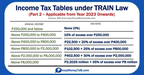 Income Tax Rate (Year 2023 onwards)