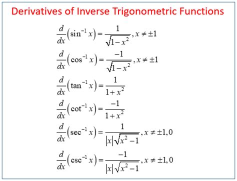 Trigonometry Inverse Formula List - Mathematics