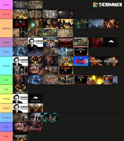 Call Of Duty Zombies Easter Egg Songs Tier List (Community Rankings ...