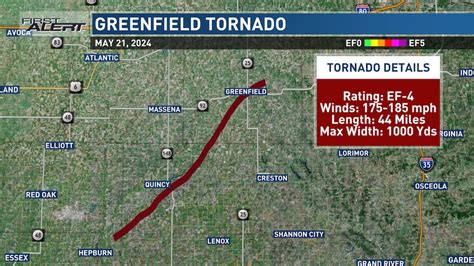 Tornado that hit Greenfield was at least an EF4 rating