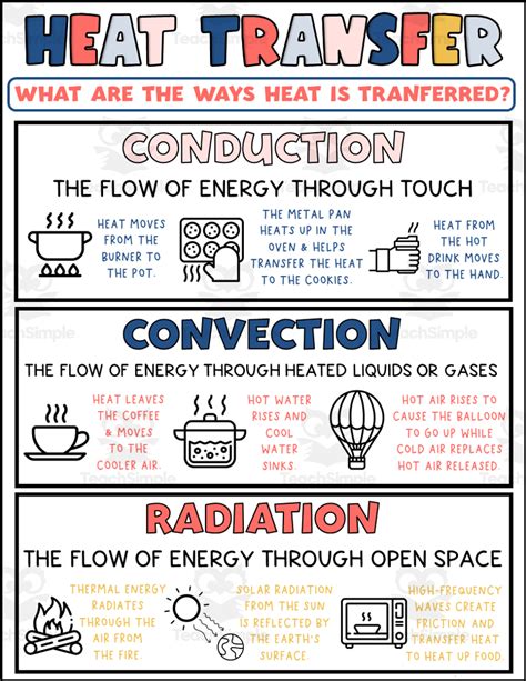 Heat Transfer Anchor Chart - vrogue.co