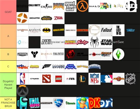 Best Video Game Franchises Tier List (Community Rankings) - TierMaker