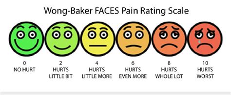 Wong-Baker Faces pain scale. | Download Scientific Diagram