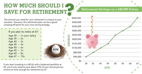 How Much Should I Save? A Simple Retirement Plan for Your Savings by Age - Your AAA Network