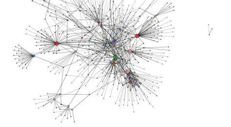 Top 10 Data Visualization Project Ideas | 365 Data Science