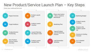 New Product Launch Go To Market Plan & Strategy PowerPoint Templates