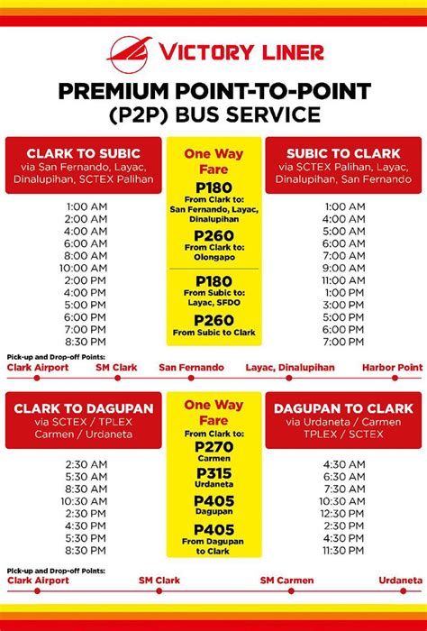 Victory Liner now serving P2P bus routes from Clark | VISOR.PH