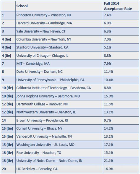 Us News Best Universities 2024 - Kali Samara