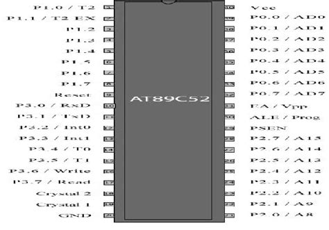 AT89C52 pin diagram (Source: Engineers Garage) Selection of the ...